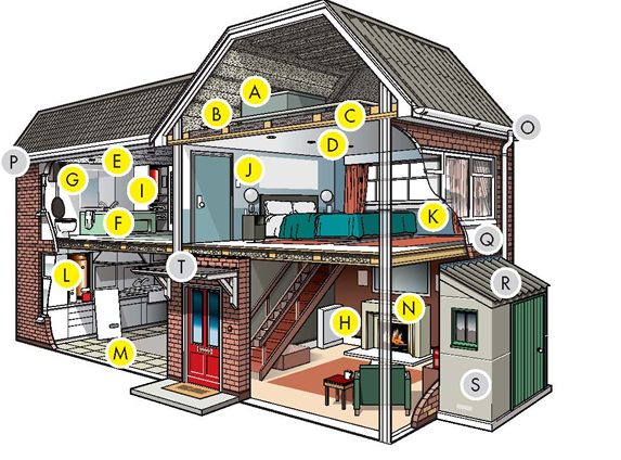 Where asbestos can be found in the home